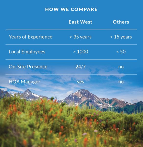 EWH as compared